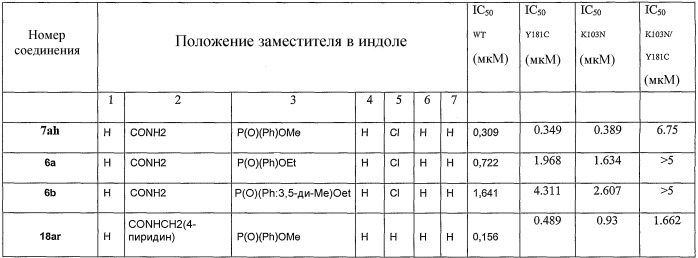 Фосфоиндолы как ингибиторы вич (патент 2393163)