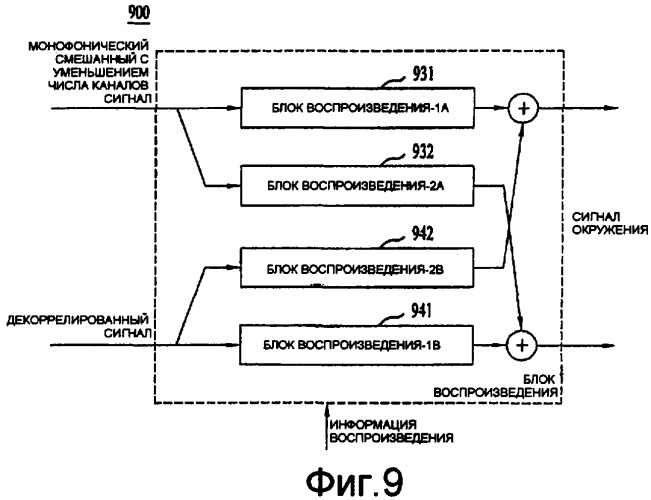 Способ и устройство для обработки медиасигнала (патент 2395854)