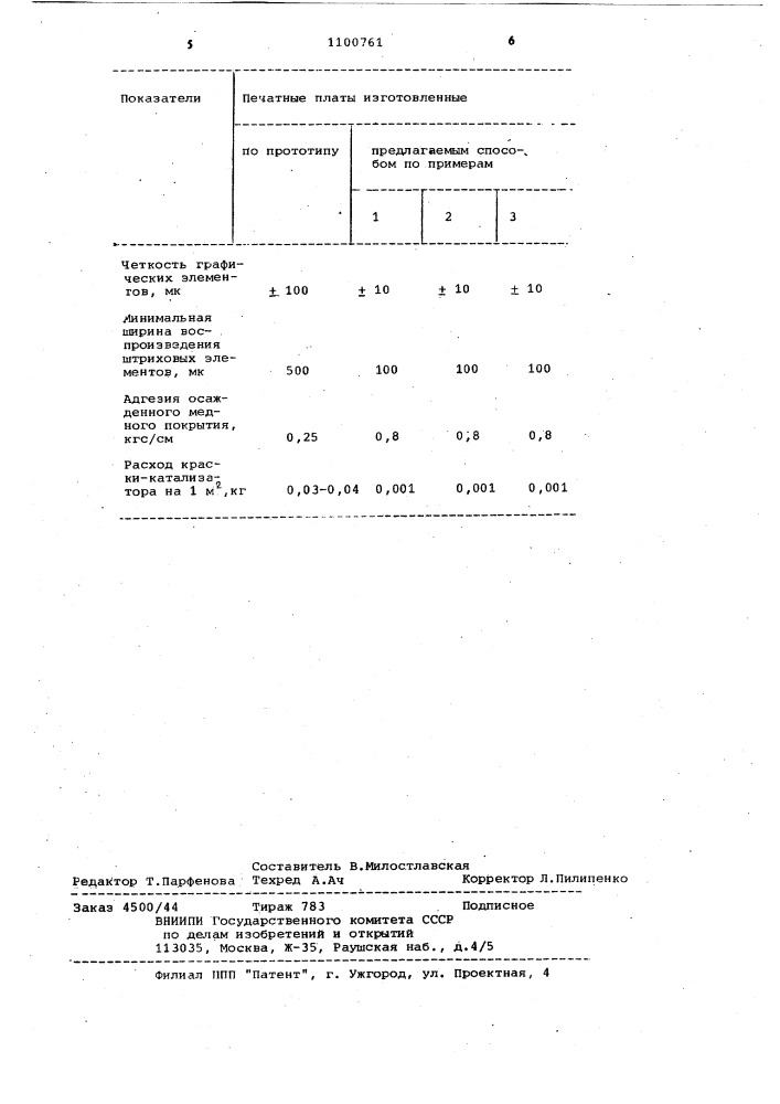 Способ изготовления печатных плат (патент 1100761)