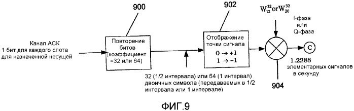 Разделение назначения прямой и обратной линий связи для систем беспроводной связи с несколькими несущими (патент 2381635)