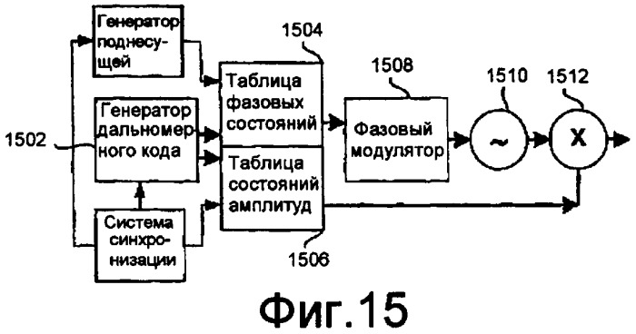 Сигналы, система и способ модуляции (патент 2441255)