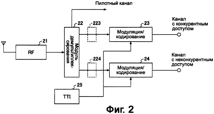 Мобильная станция, базовая станция и способ осуществления связи (патент 2414105)