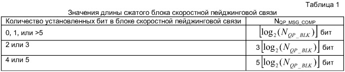 Канал скоростной пейджинговой связи с уменьшенной вероятностью потери пейджингового сообщения (патент 2387101)