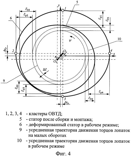 Способ оценки деформации статора и параметров биения ротора газотурбинного двигателя (патент 2379626)