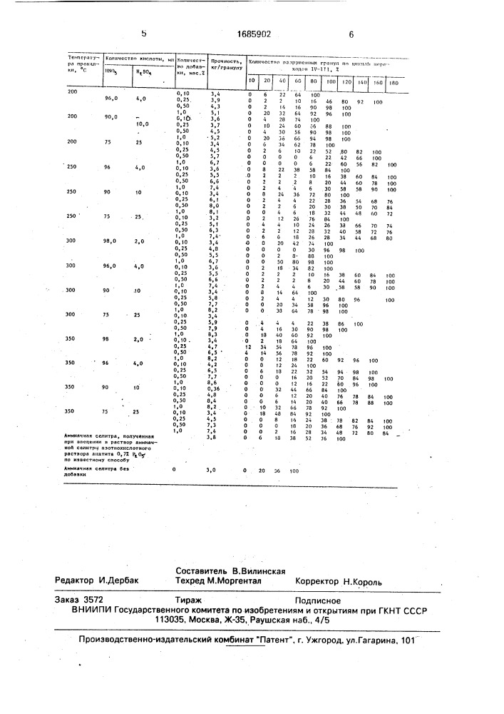 Способ модифицирования аммиачной селитры (патент 1685902)