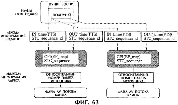 Способ и устройство обработки информации, программа и носитель записи (патент 2314653)