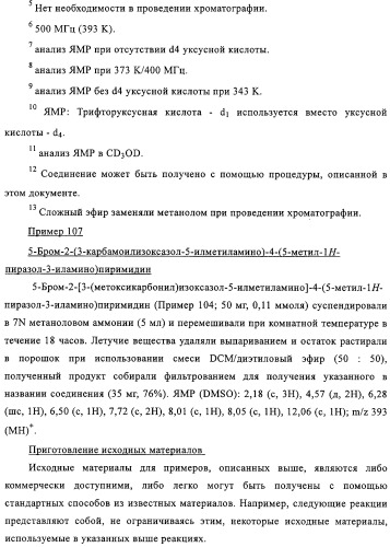 Производные пиримидина в качестве модуляторов рецептора инсулинподобного фактора роста 1 (igf-1), фармацевтическая композиция, способы получения (варианты) и применение (патент 2317291)