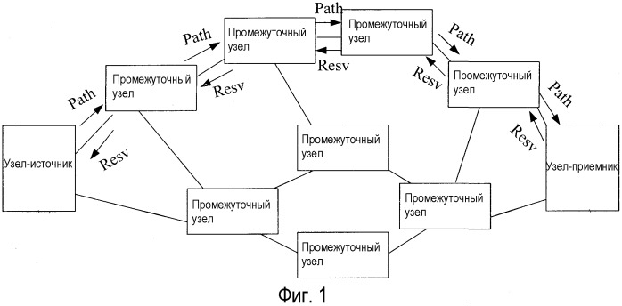 Способ, устройство узла и система для установления пути с коммутацией по меткам (патент 2541861)