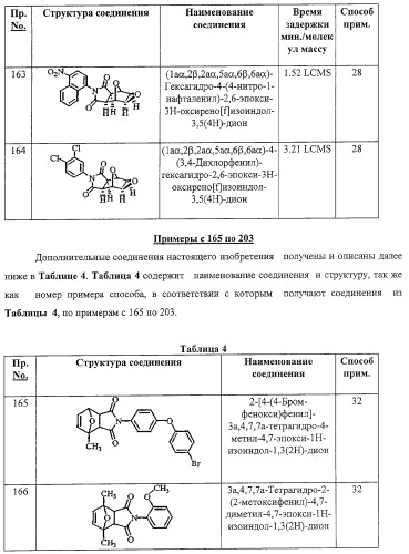 Конденсированные гетероциклические сукцинимидные соединения и их аналоги как модуляторы функций рецептора гормонов ядра (патент 2330038)