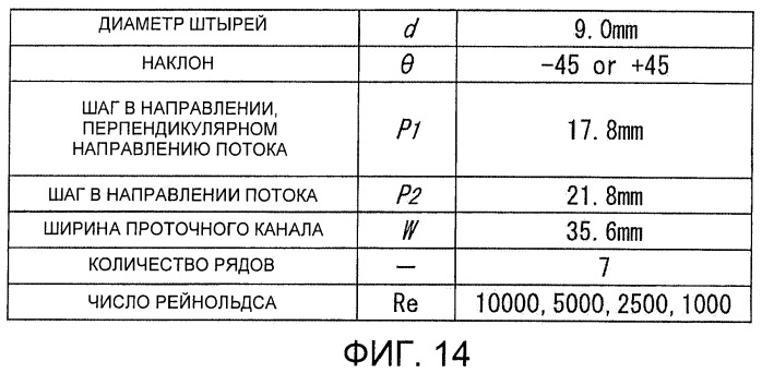 Теплообменная перегородка (патент 2464516)