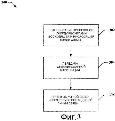 Передача отчетов в многоадресном/широковещательном режиме в беспроводных сетях (патент 2442287)