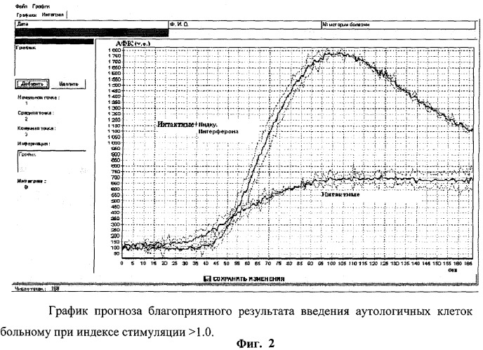 Способ лечения хронических заболеваний (варианты), способ получения биотрансплантата (варианты), биотрансплантат (варианты) (патент 2322248)