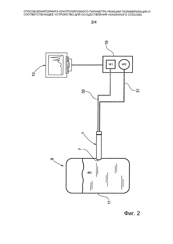 Способ мониторинга контролируемого параметра реакции полимеризации и соответствующее устройство для осуществления указанного способа (патент 2662039)