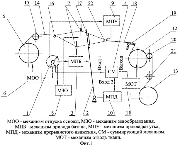 Способ формирования ткани и устройство для его осуществления (патент 2303088)