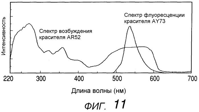 Печатная краска, содержащая множество флуоресцентных красящих материалов, и способ струйного нанесения краски (патент 2320697)