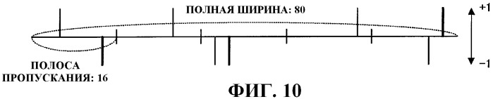 Устройство кодирования стереофонических сигналов, устройство декодирования стереофонических сигналов и реализуемые ими способы (патент 2484542)