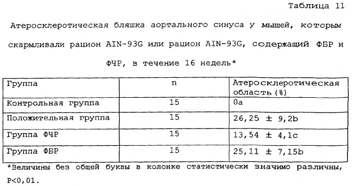 Способ экстракции антоцианинов из черного риса и их композиция (патент 2336088)