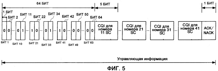 Устройство беспроводной связи и способ беспроводной связи (патент 2366087)