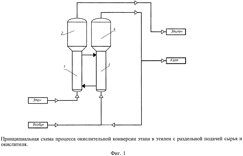 Способ окислительной конверсии этана в этилен (патент 2612305)