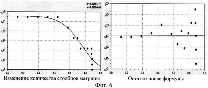 Способ сравнительной индикации по флуктуирующей асимметрии листьев березы (патент 2556985)