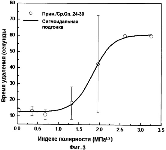 Жевательная резинка, ее основа и способ ее изготовления (патент 2533033)