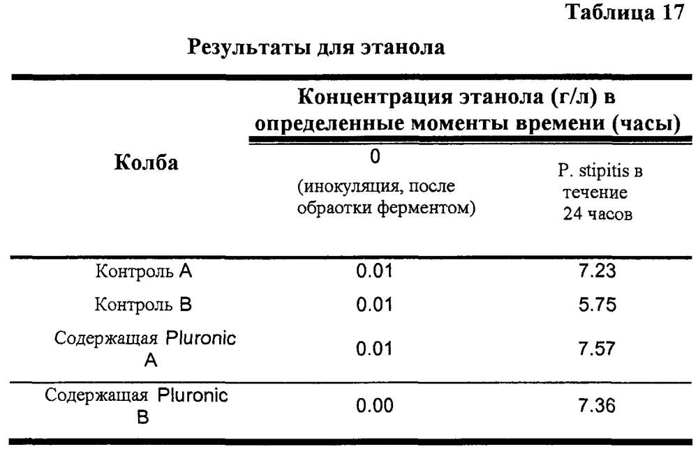 Переработка биомассы (патент 2636399)