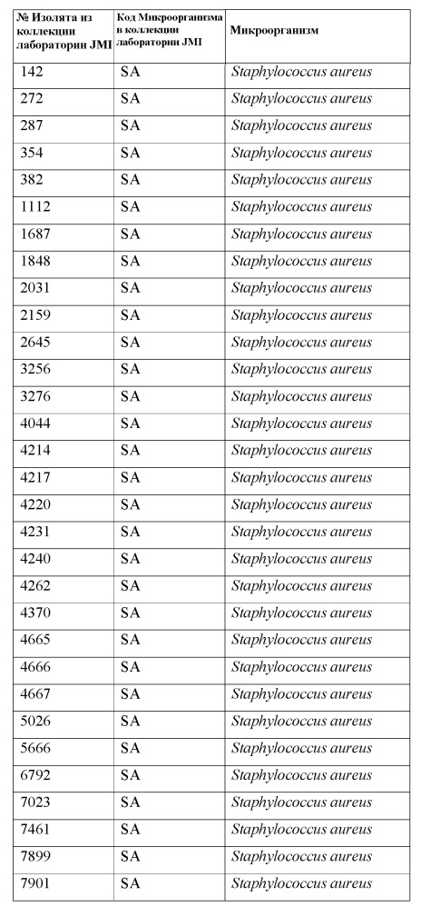 Твердые формы ингибитора гиразы (r)-1-этил-3-[6-фтор-5[2-(1-гидрокси-1-метил-этил) пиримидин-5-ил]-7-(тетрагидрофуран-2-ил)-1н-бензимидазол-2-ил] мочевины (патент 2625305)