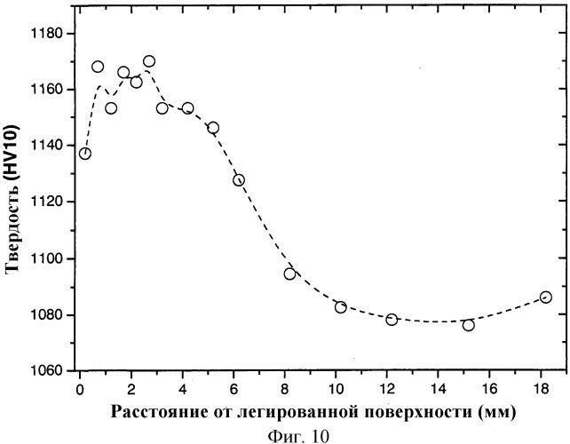 Спеченная твердосплавная деталь и способ (патент 2526627)