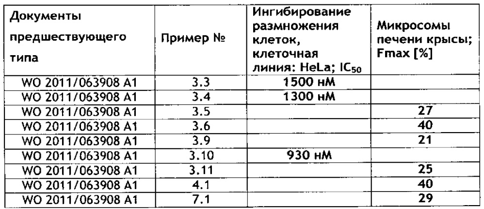 Замещенные триазолопиридины и их применение в качестве ингибиторов тирозин треонин киназы (ттк) (патент 2632464)