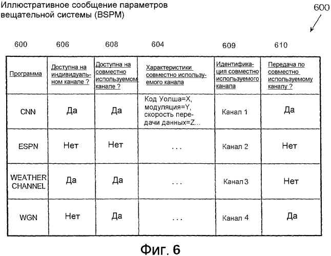 Способ и устройство для инициирования двухточечного вызова в ходе доставки вещательного контента по совместно используемому каналу в беспроводной телефонной сети (патент 2357368)