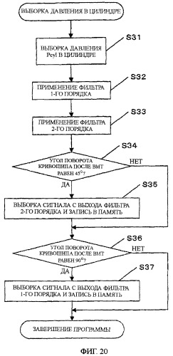Способ и устройство для регулирования момента зажигания (патент 2371601)
