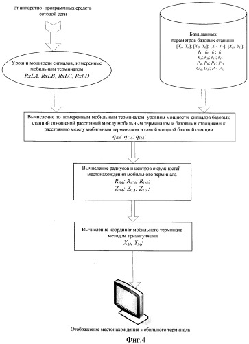 Способ определения местонахождения мобильного терминала в беспроводной информационной сети (патент 2360378)