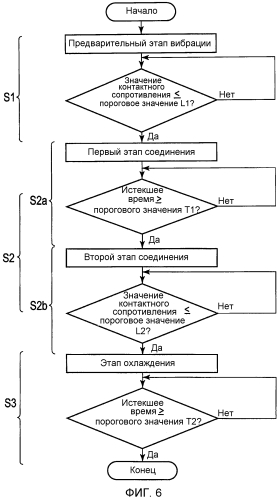 Способ соединения и аппаратная установка соединения (патент 2550677)