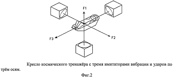 Кресло пилотажного тренажёра с имитаторами вибраций и ударов (патент 2555053)