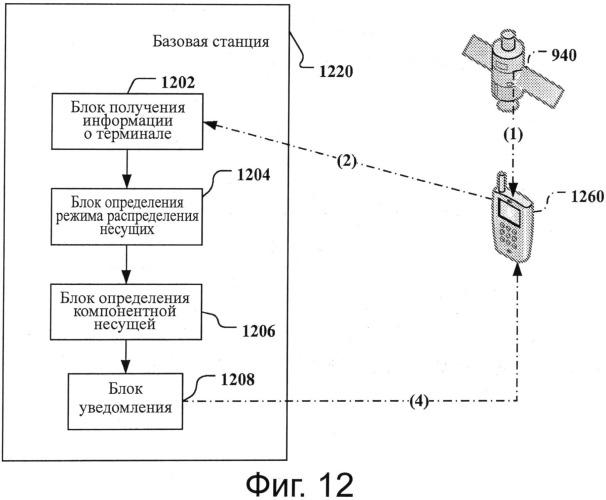 Способ, базовая станция, терминал и система связи для выбора компонентной несущей (патент 2547622)
