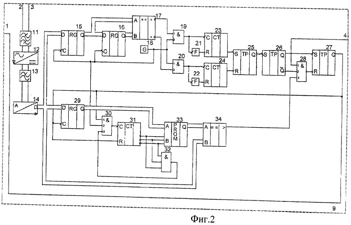 Устройство контроля состояния рельсовой линии (патент 2466896)