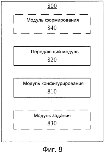 Способ, пользовательское оборудование и точка доступа для управления мощностью восходящей линии связи (патент 2565663)