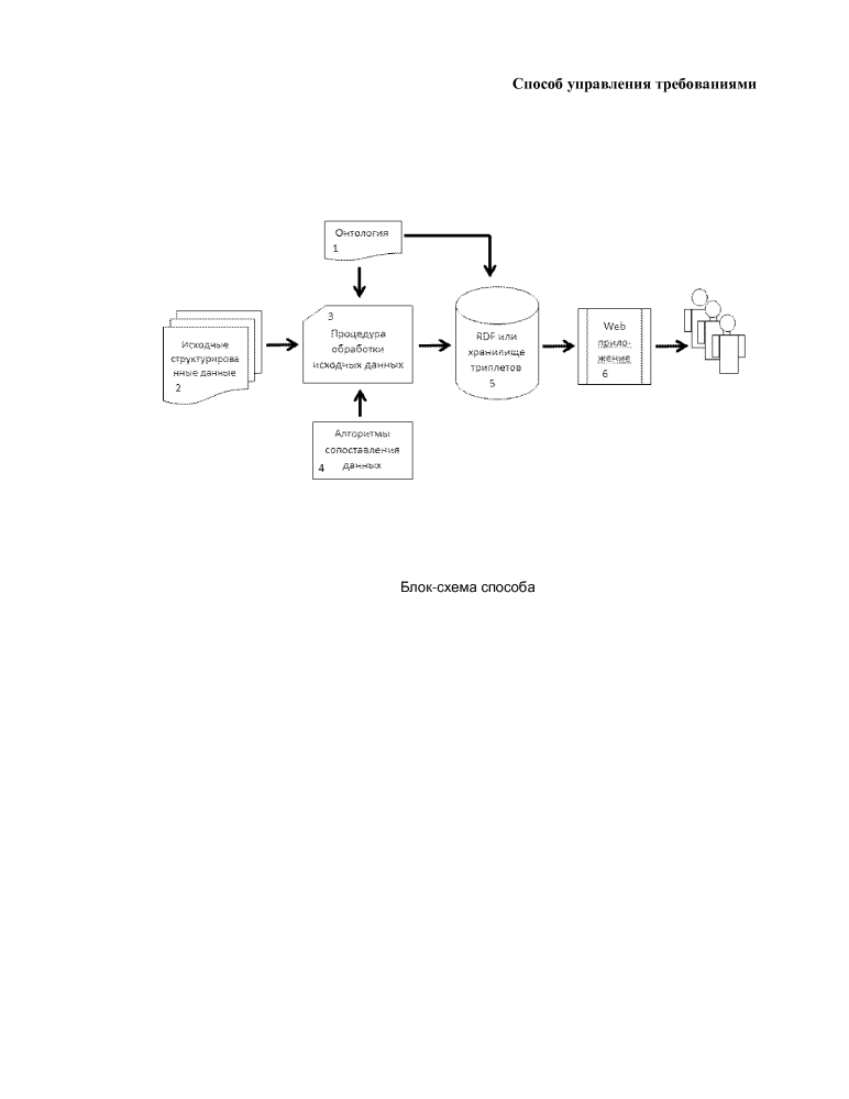 Способ управления требованиями (патент 2632121)