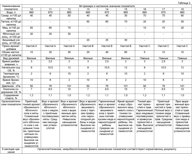 Способ получения безалкогольного напитка брожения (патент 2493246)