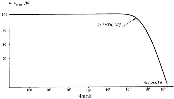 Дифференциальный усилитель с повышенным ослаблением синфазного сигнала (патент 2292636)