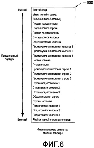 Настраиваемые табличные стили динамических таблиц (патент 2419851)