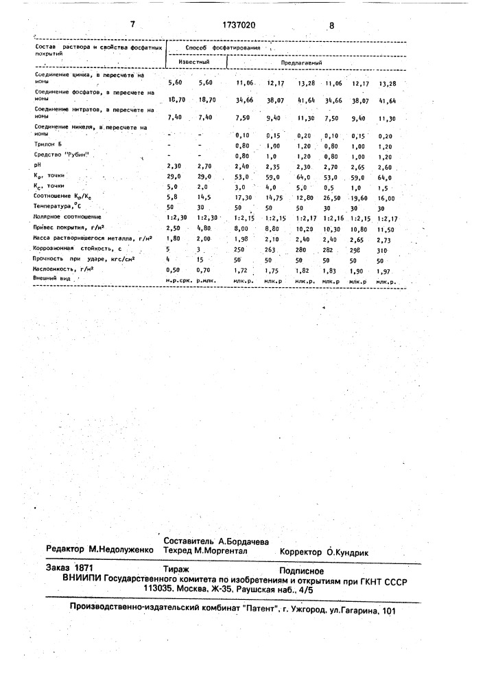 Раствор для фосфатирования (патент 1737020)