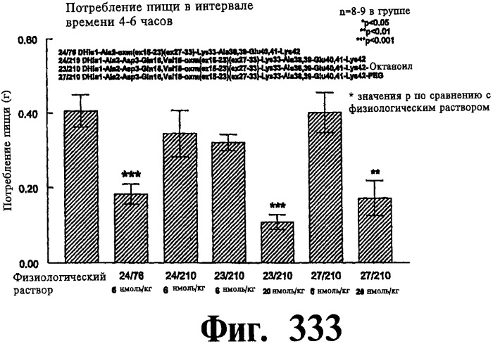 Соединения оксинтомодулина (варианты), фармацевтическая композиция на их основе, способы лечения и профилактики ожирения и сопутствующих заболеваний (варианты) и лекарственное средство (варианты) (патент 2485135)