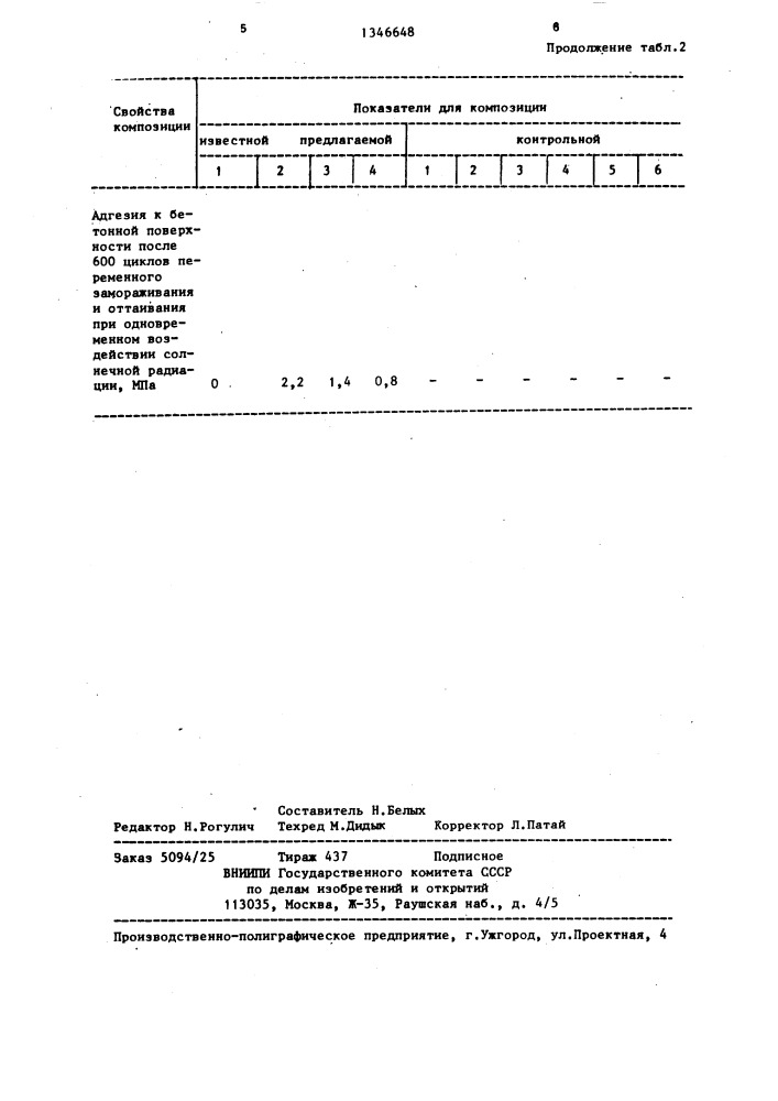 Гидроизоляционная композиция (патент 1346648)