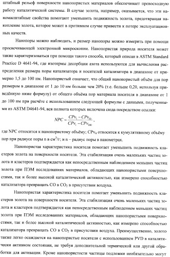 Гетерогенная композитная углеродистая каталитическая система и способ, использующий каталитически активное золото (патент 2372985)