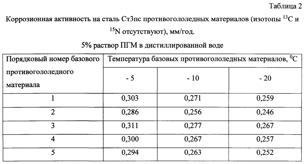 Способ получения твердого противогололедного материала на основе пищевой поваренной соли и кальцинированного хлорида кальция (варианты) (патент 2597314)