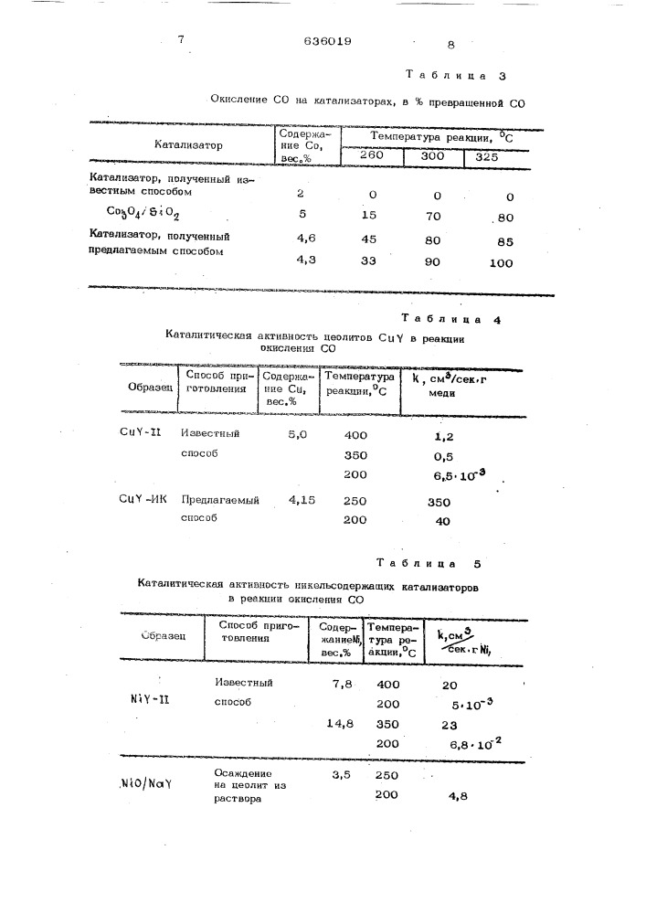 Способ получения катализатора окисления на основе цеолитов (патент 636019)