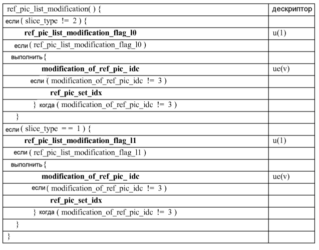 Построение списка опорных изображений для видеокодирования (патент 2580098)