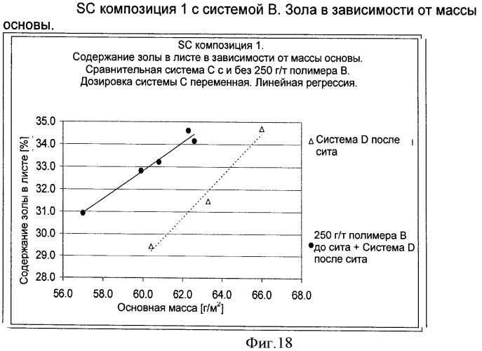 Производство бумаги или картона (патент 2431710)