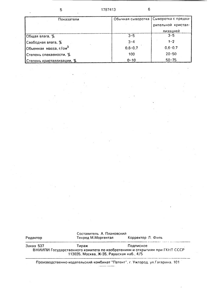 Способ производства сухой творожной сыворотки (патент 1787413)